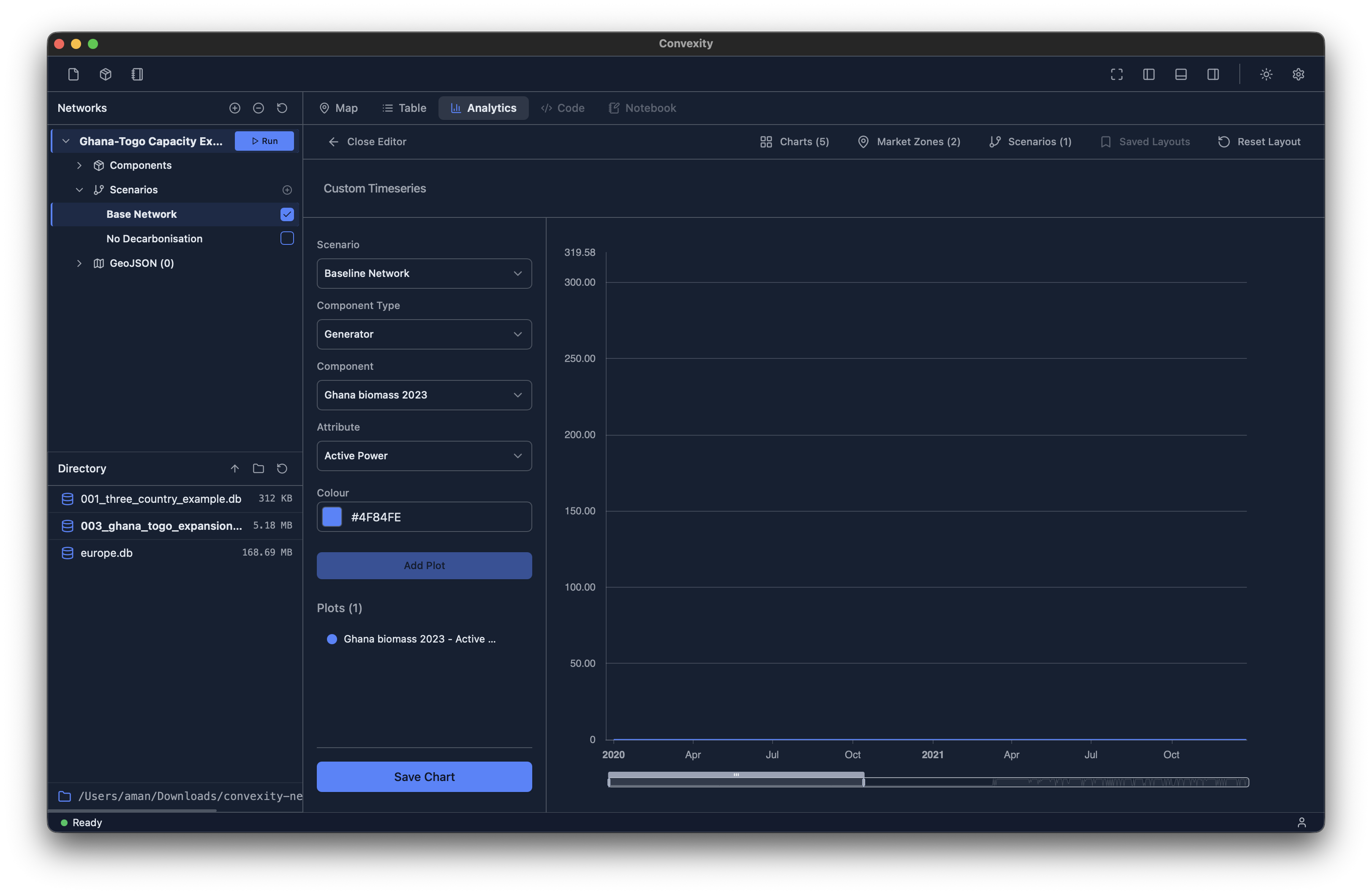 Analytics view in Convexity