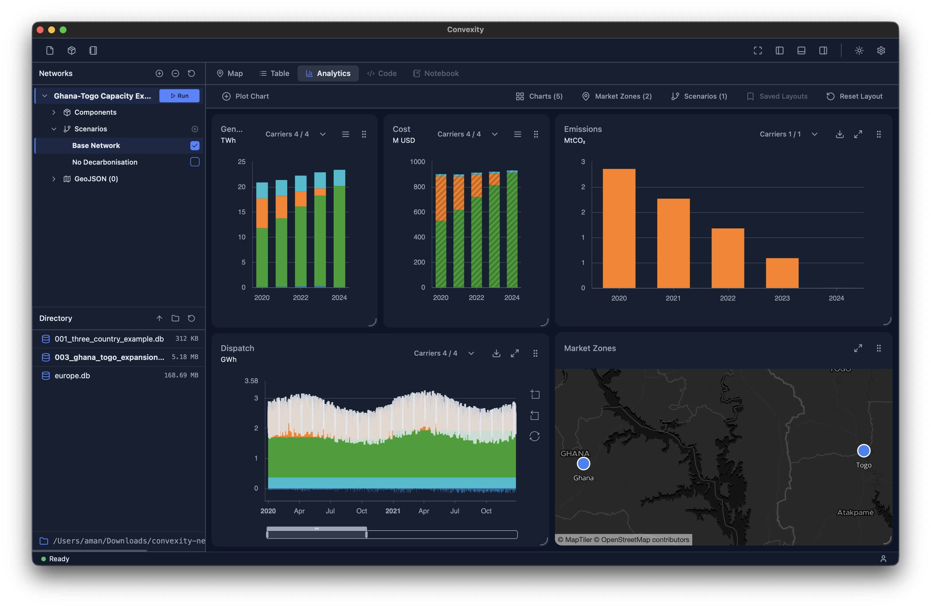 Analytics view in Convexity